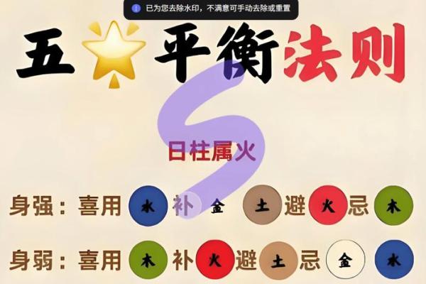 八字中用神、忌神定位的错误 八字中用神、忌神定位的错误