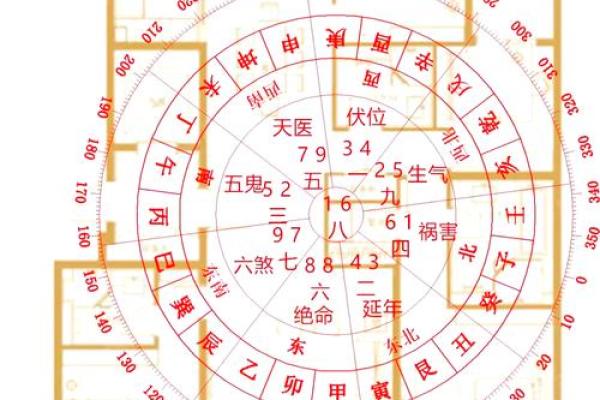 商业旺财风水局