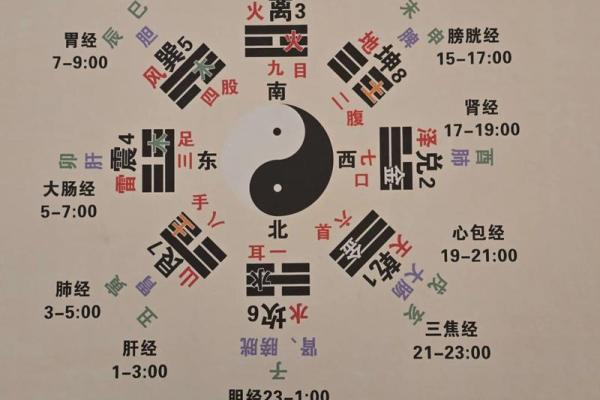 阴阳五行如何算命准