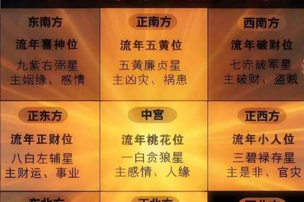 什么样的风水格局不利于婚恋的