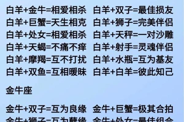 星座情感周期：从迷茫到浓情，解读星座恋爱过程