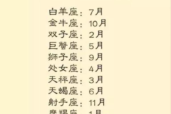 四月份有桃花运的星座有哪些