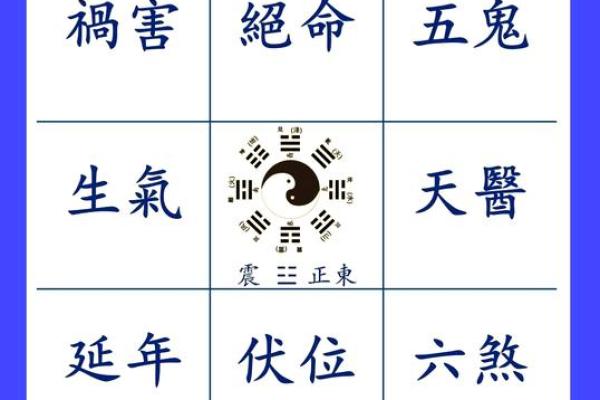 房屋吉凶方位测试