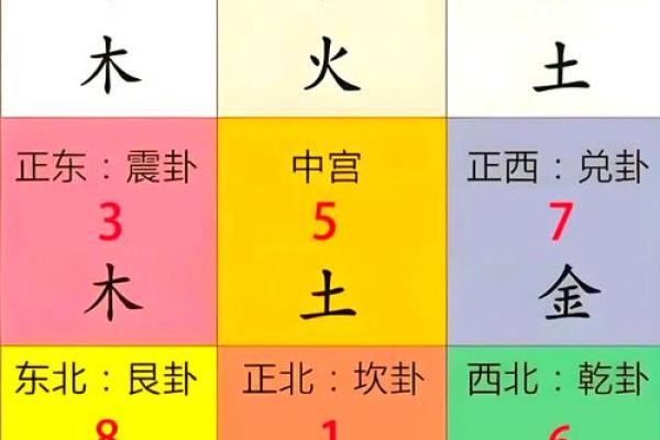 房屋吉凶方位测试