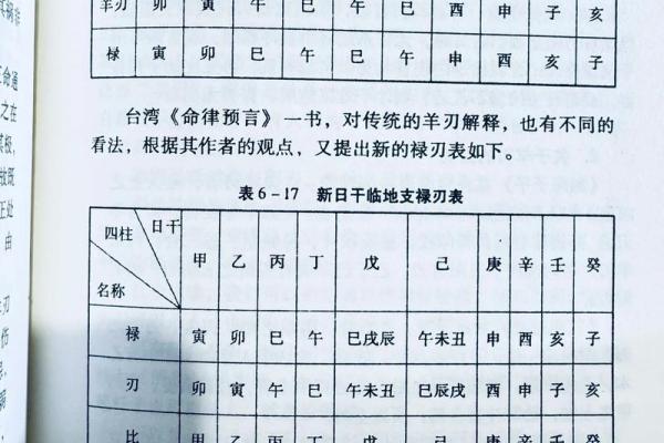 命理八字哪里学的好呢男 命理八字哪里学的好呢男