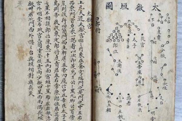 二十八宿算命法