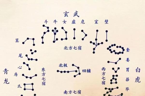 二十八宿算命法