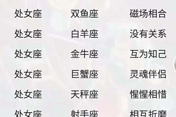 双鱼座和处女座是般配的星座吗