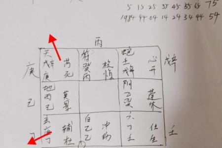 什么样的风水格局不利于婚恋的