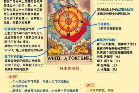 塔罗测试：你该如何做冲破当前的劫？