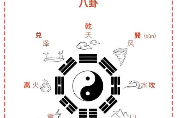 周易算命如何看命运