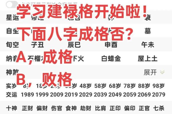 八字中建禄格是几等命 八字中建禄格是几等命