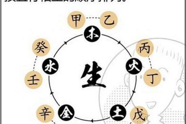 八字带克的信息,应该如何化解? 八字带克的信息,应该如何化解?