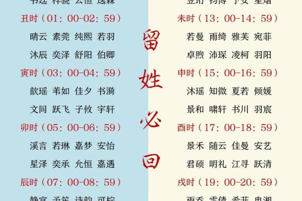 12月份出生的属龙男孩要怎样取名姓名