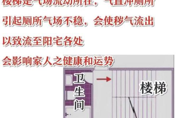 卫生间在房子中的风水