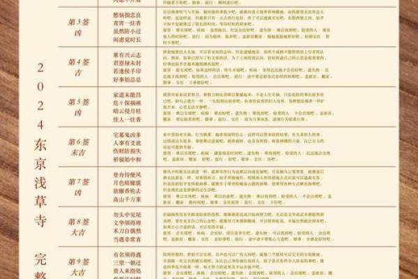 灵签解签大全60签