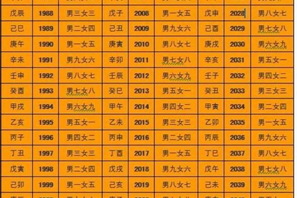 出生日期看缘分 这几个八字特征的男女能够携手到老