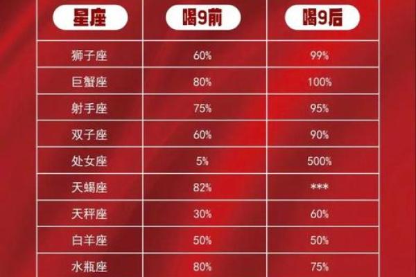 最倒霉的星座是哪个星座，一辈子运势最差的星座