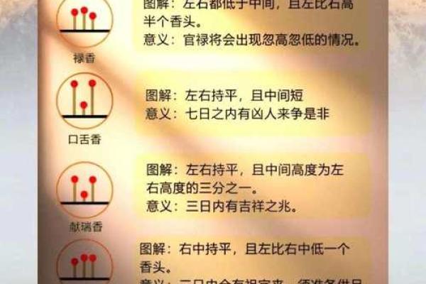 看香算命一般看几个月的