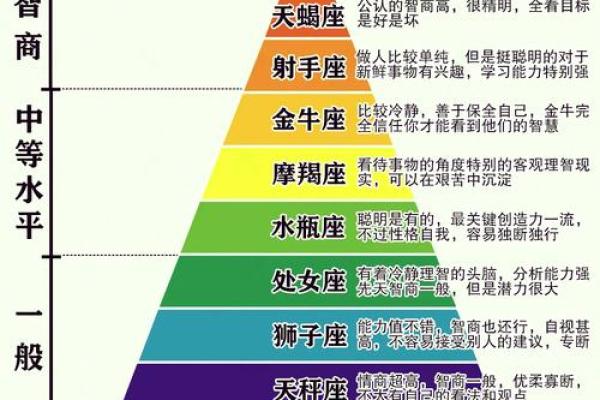 百分比怎么算星座运势最准 百分比怎么算星座运势最准