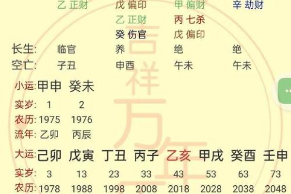八字格局高低是什么意思