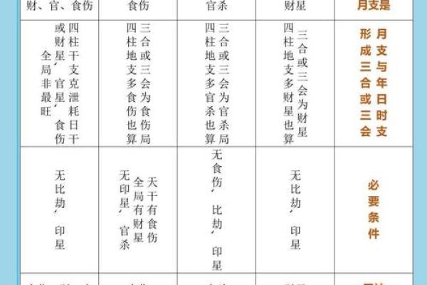 八字格局高低是什么意思