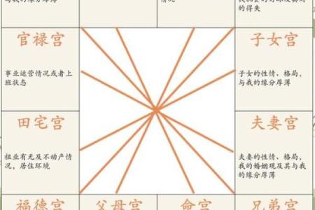 紫薇斗数得得旺