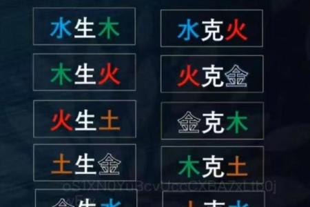 紫薇斗数阴阳五行生克制化