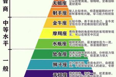 百分比怎么算星座运势最准