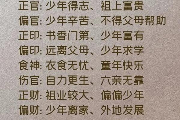 童子命查询方法之八字年柱纳音查询法