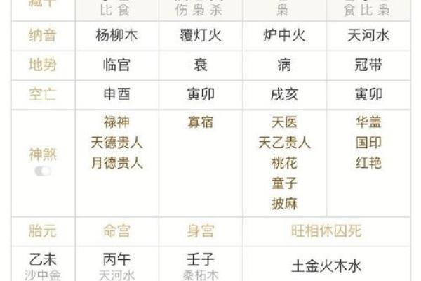 八字格局为正官格是什么意思,正官格八字命局详解