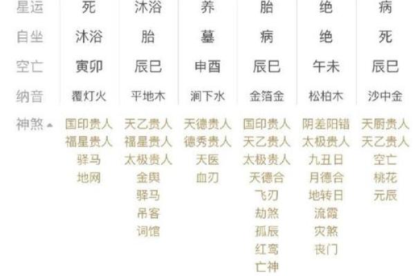 八字日支被流年冲