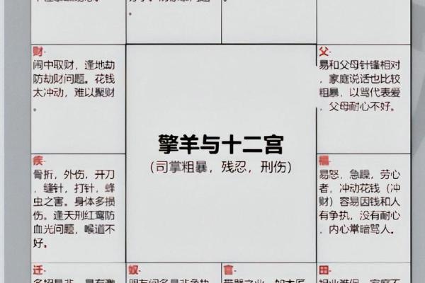 天厨星紫薇斗数 天厨星紫薇斗数