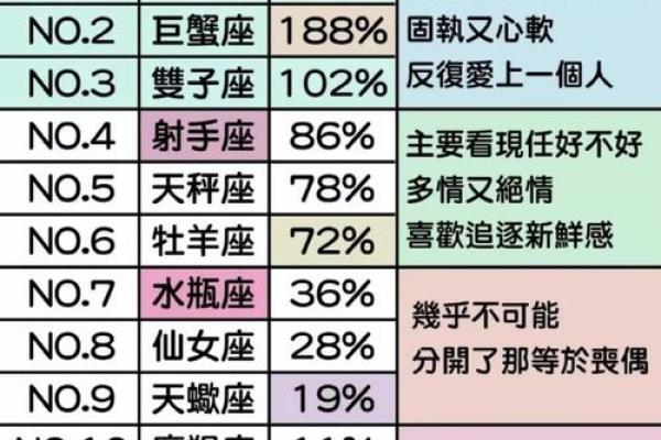 12星座哪个星座的男友最好