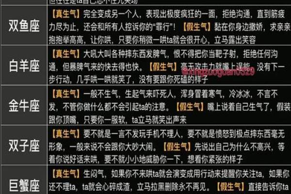 十二星座来源的所有星座来源的传说