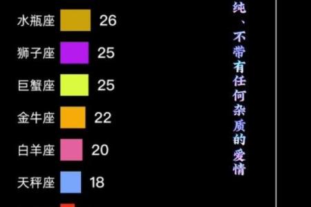 烂情星座排行top10，看看你有没有上榜