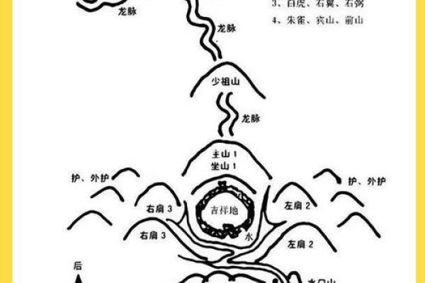 风水的青龙与白虎应该相配