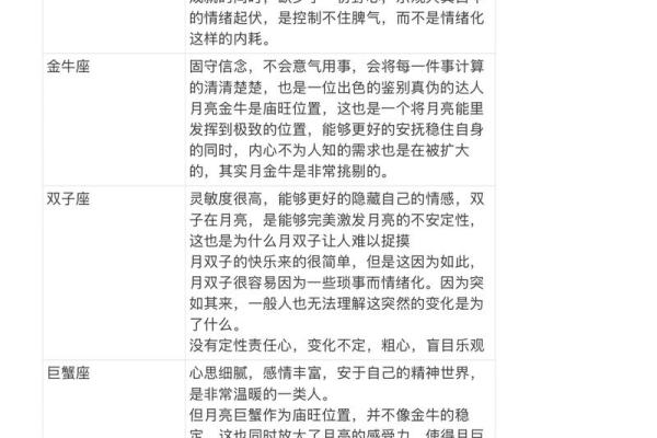 天王星逆行星座运势怎么看