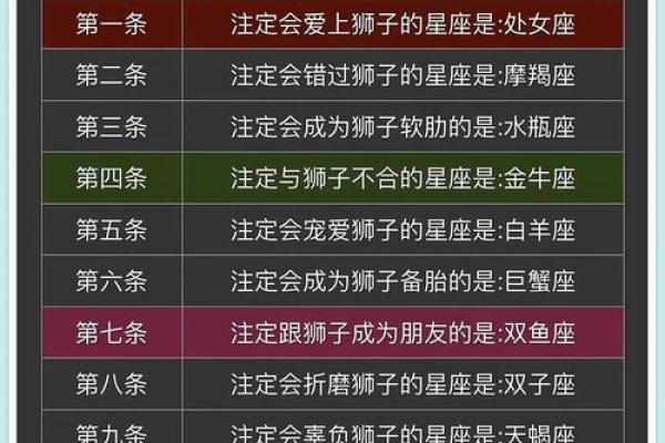 什么星座男最宠狮子女 最宠狮子女的星座