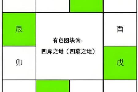 八字身强