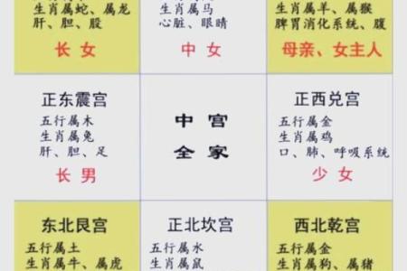 房子大风水好还是小好