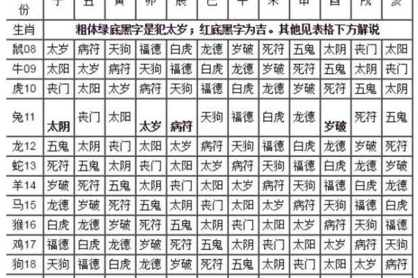 八字带五鬼的女人命运怎么样
