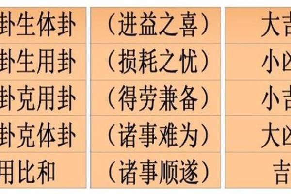 用梅花易数怎么算命