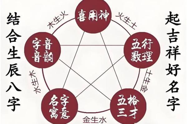 取名算命理