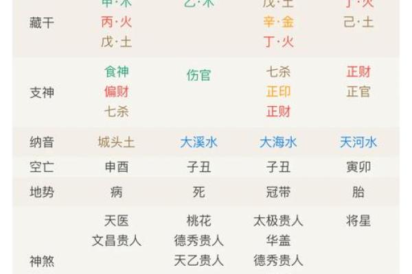 八字排盘软件排行