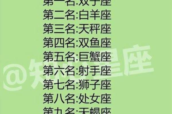 十二星座谁最瘦