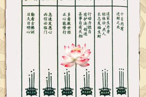 观音灵签四十九签求姻缘