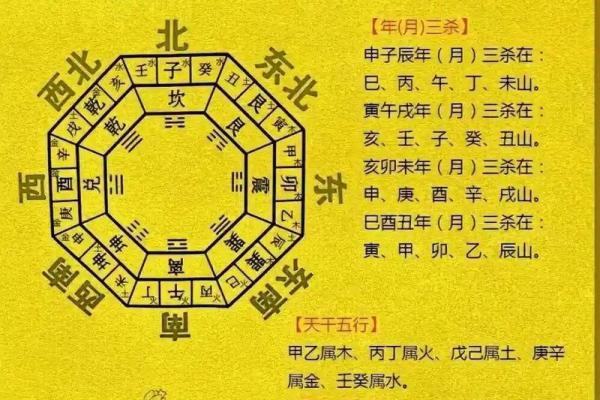 生辰八字罗盘表：揭秘八字含义与个人命运解析