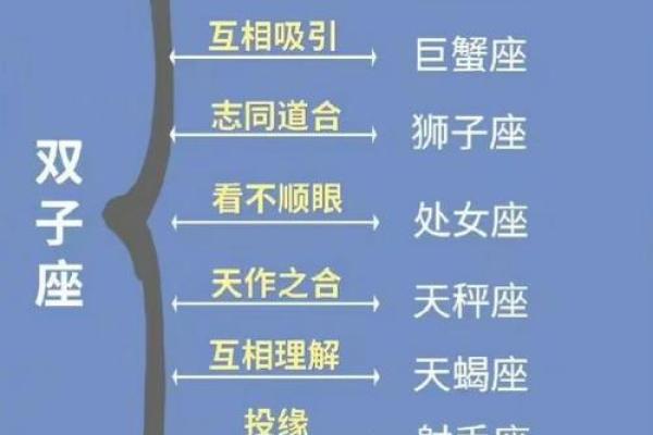 最适合在一起的星座