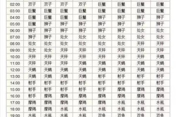 2000年阴历10.8什么星座适合搬家
